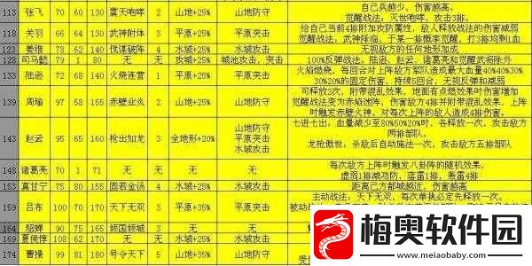 攻城掠地中曹操觉醒后的技能具体是什么呢