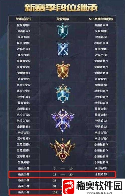 王者荣耀-S16-赛季开启时间大揭秘