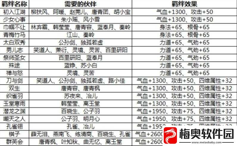 天涯明月刀手游功力提升全指南-实用方法与技巧大揭秘