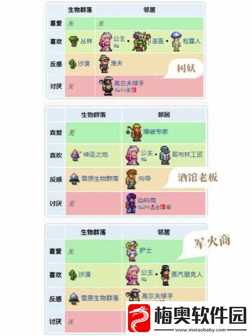 关于泰拉瑞亚-NPC-入住条件及实现方法的探讨
