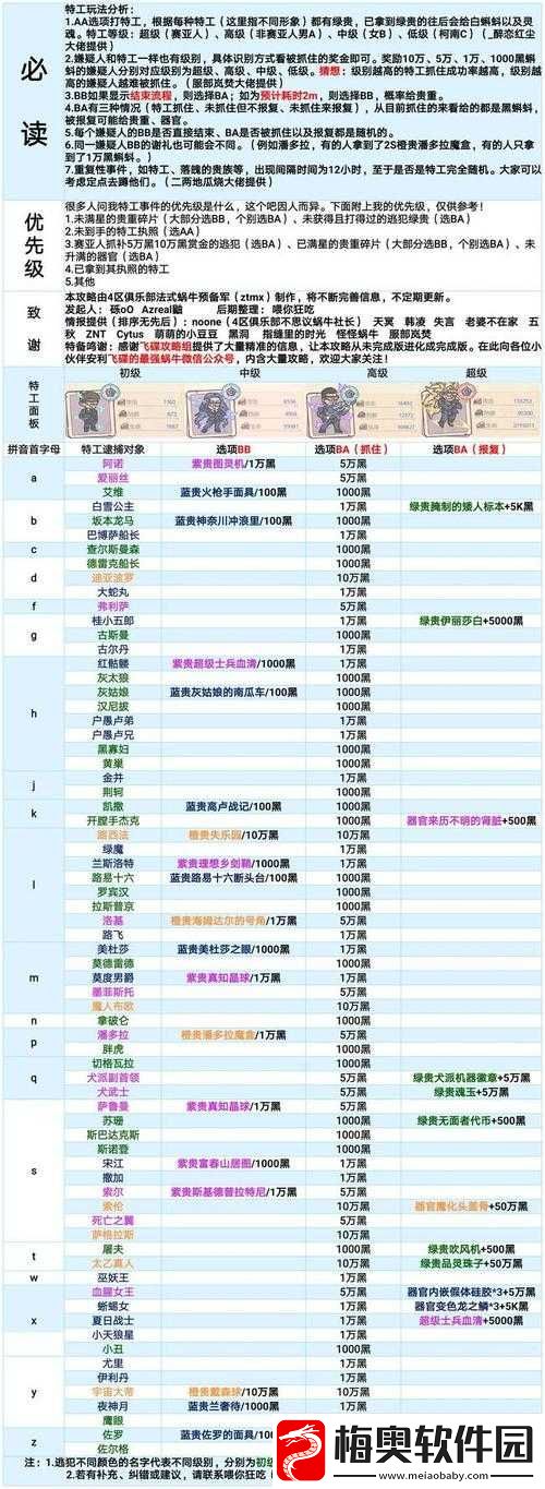 最强蜗牛死亡之翼选择策略：特工0054选项深度解析与推荐