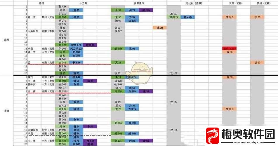 烟雨江湖7月29号更新装备序列是什么-烟雨江湖7.29最新装备序列介绍