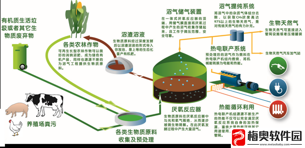 人马畜禽-company-解决方案：打造高效养殖与农业生态闭环