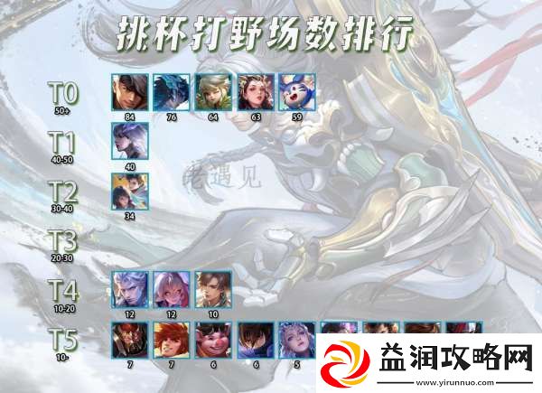 挑杯打野T度排行-韩信+李白乘30都能比不上T0野王