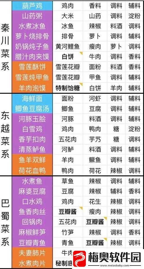 天涯明月刀手游食谱大全及各菜系食谱详细汇总一览