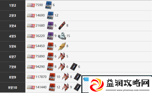 雾境序列焦糖角色怎么养成