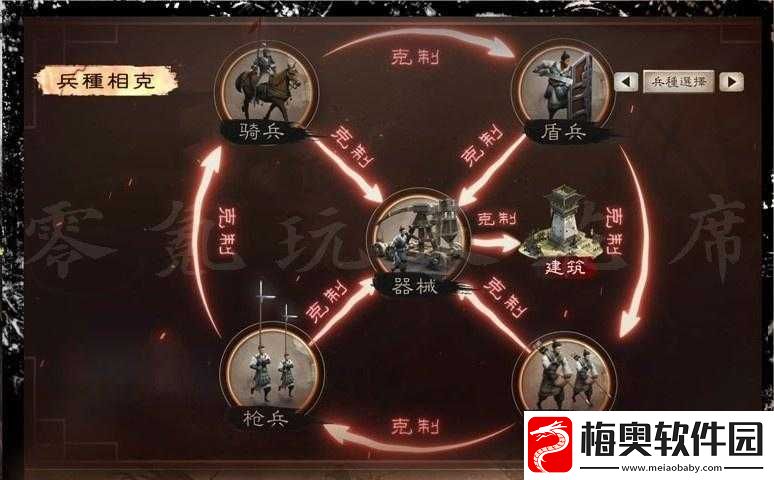 新解读：国志战略版兵种解析-主副将兵种战力区别解析