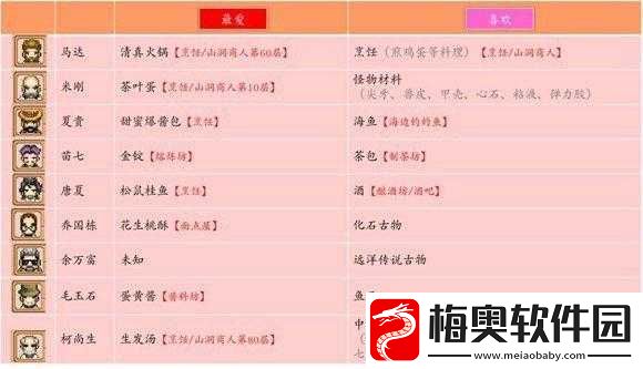 奶牛镇小时光古物收集全攻略-掉落方式与途径完整汇总