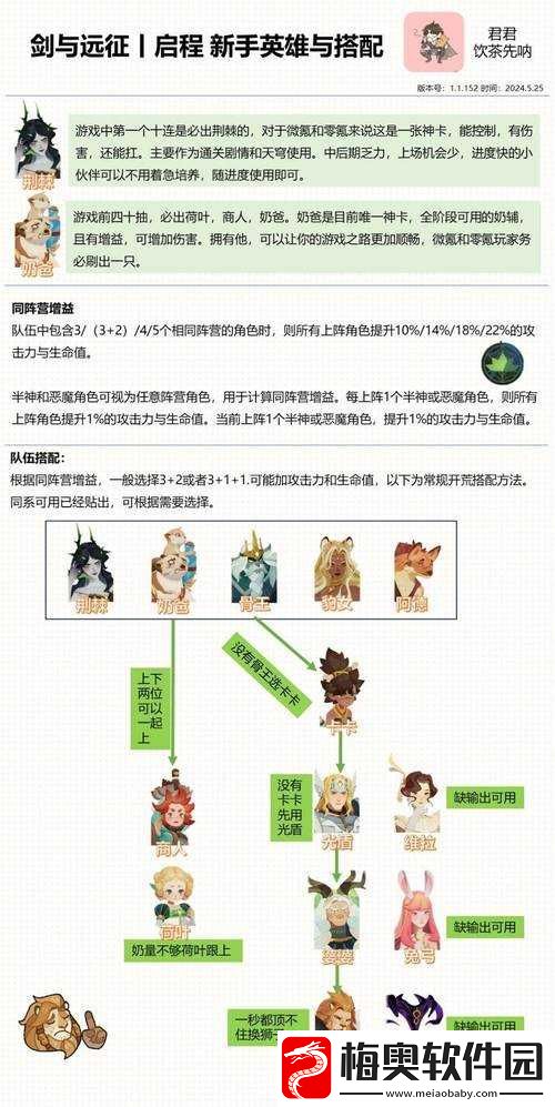 新奇境探索：剑与远征黑鞘森林攻略秘籍：独特路线及强力阵容推荐