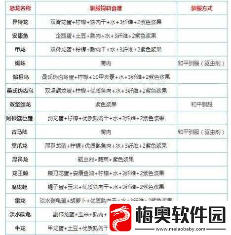 方舟生存进化中神奇秒训药的配方秘密大揭晓