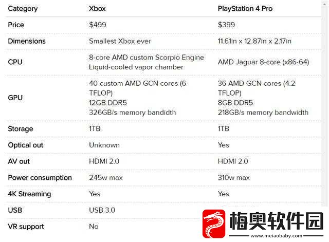 欧美人玩-PS4-和-XBOX-的比例是多少之探讨