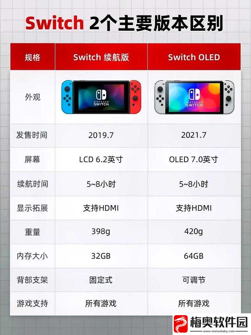 svn-免费版与付费版区别详解